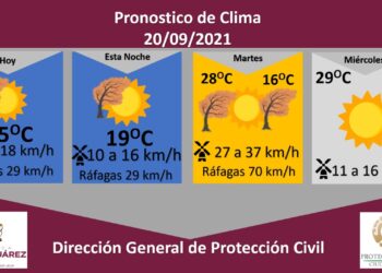 Emite Protección Civil alerta naranja por ráfagas de viento para este martes