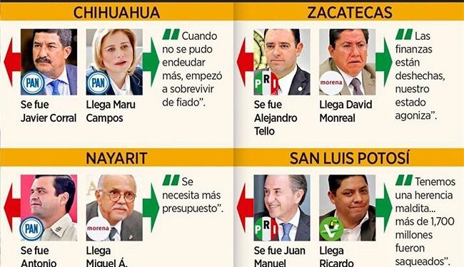 Inician Gobiernos con deudas y sin dinero para pagar sueldos; vacían las administraciones
