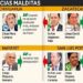Inician Gobiernos con deudas y sin dinero para pagar sueldos; vacían las administraciones