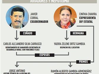 Ahora ‘saltan aviadores’ en Desarrollo Rural