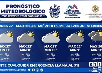 Pronostican viento y días nublados para esta semana en la capital