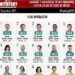 Coloca encuestadora a Bonilla entre los 9 alcaldes mejor evaluados