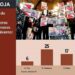 Sufren periodistas récord de asesinatos en México