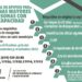 Conoce las convocatorias del Programa de Apoyos para Personas Mayores y Personas con Discapacidad 2022