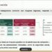 Incremento salarial a maestros que cobran menos de 10 mil pesos sería de entre 21 y 61% sin contar aguinaldo y prima; Del 7.6 y 6.6% para el resto que cobra menos de 20 mil