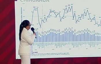 A la alza homicidios en Chihuahua, informa la SSPC