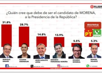La Columna Hipótesis de Acento Noticias 