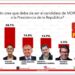 La Columna Hipótesis de Acento Noticias 