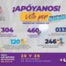Participa Uach con dos proyectos en el Presupuesto Participativo 2023