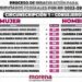 La Columna Hipótesis de Acento Noticias 