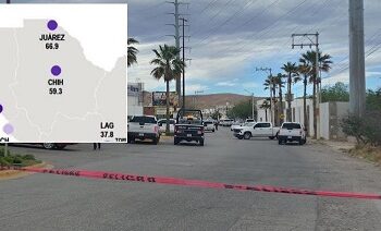 Alza en percepción de inseguridad en Chihuahua el primer trimestre