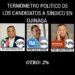 Usmar Lara encabeza encuestas en Ojinaga
