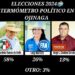 Andrés Ramos encabeza encuestas en Ojinaga