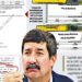 La Columna Hipótesis de Acento Noticias