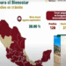 Proyectan en el estado mil 560 viviendas Bienestar