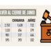 Rezago de 4,699 juicios por relevo