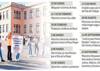 Van 24 ‘megacierres’ en el Centro este año