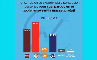 La Columna Hipótesis de Acento Noticias