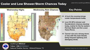 Probabilidad de lluvias hoy martes