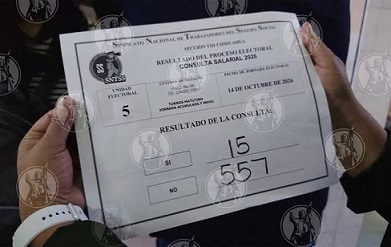 También en Juárez dan paliza con el NO en Sindicato del IMSS