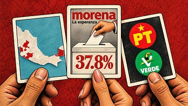 Morena tiene un voto potencial de 38% de la elección de 2027